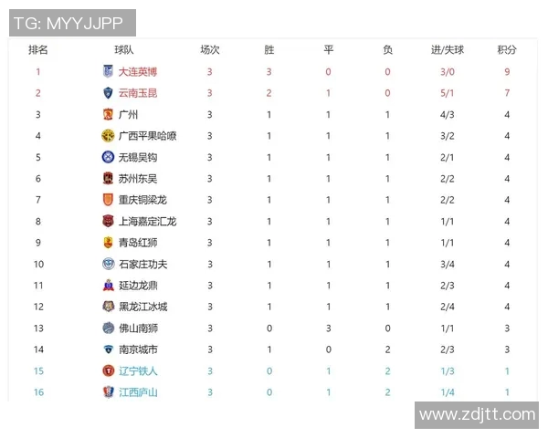 广州篮球队强势领跑冠军赛积分榜积71分引发关注