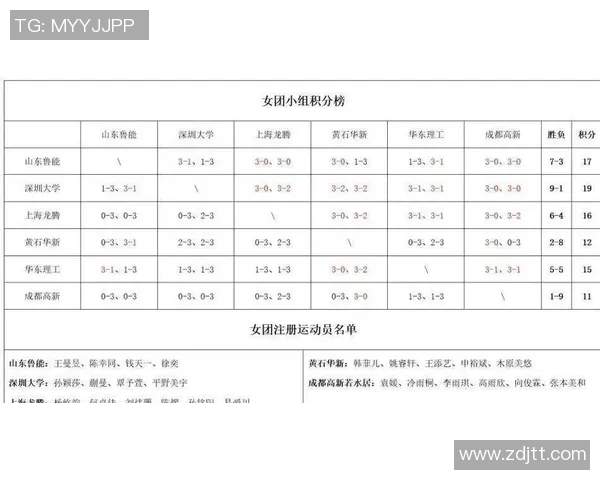 南京乒乓球队实力强劲最新乒乓球个人能力排名前十揭晓