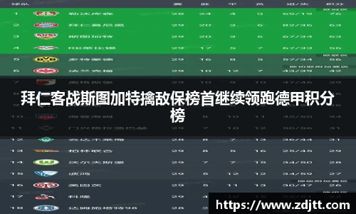 拜仁客战斯图加特擒敌保榜首继续领跑德甲积分榜